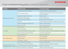 Dryer troubleshooting guide for Eastman copolyesters